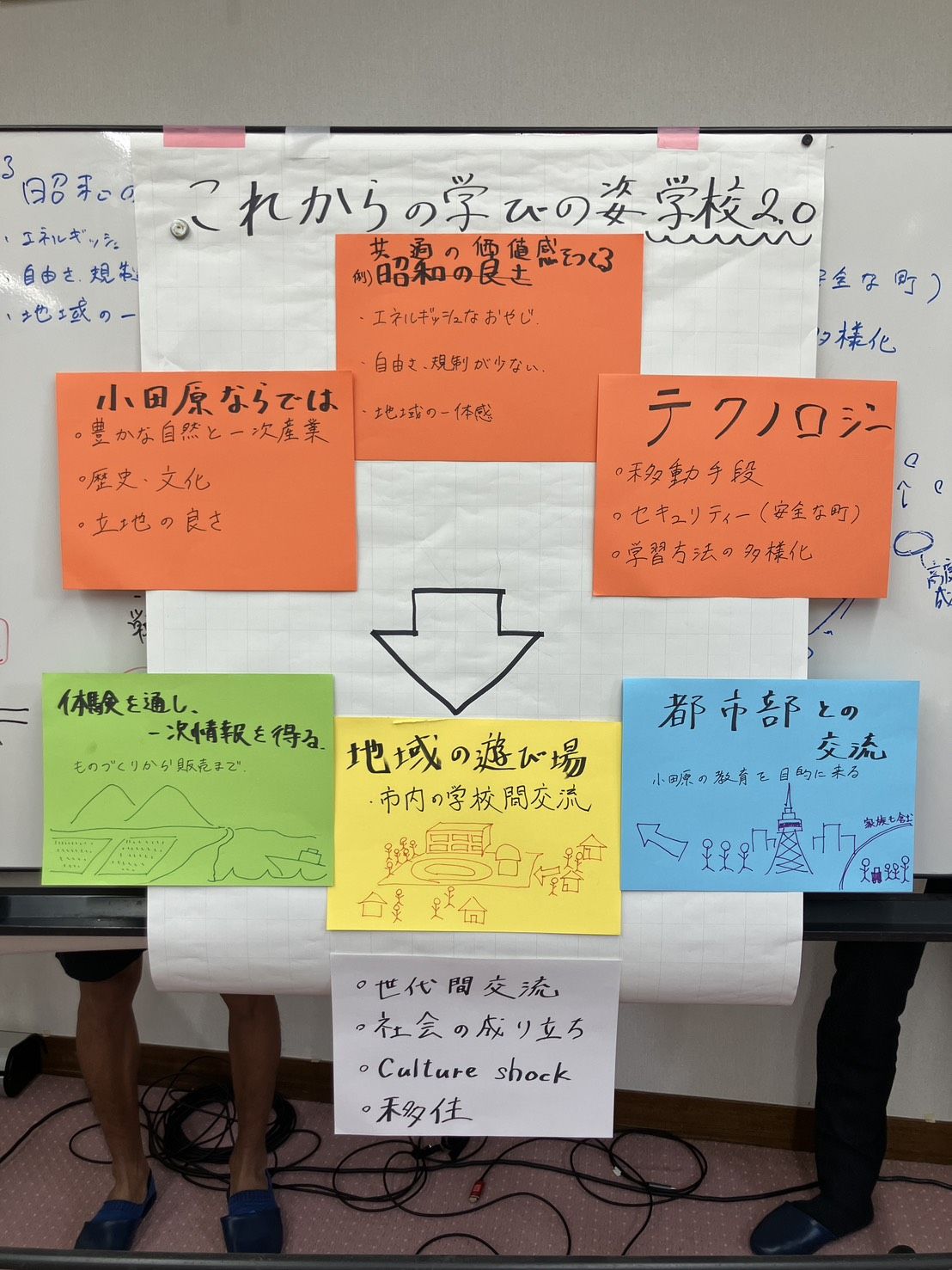 発表会で使われた模造紙