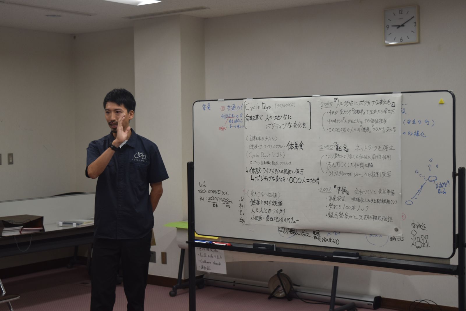 グループセッション発表会の様子